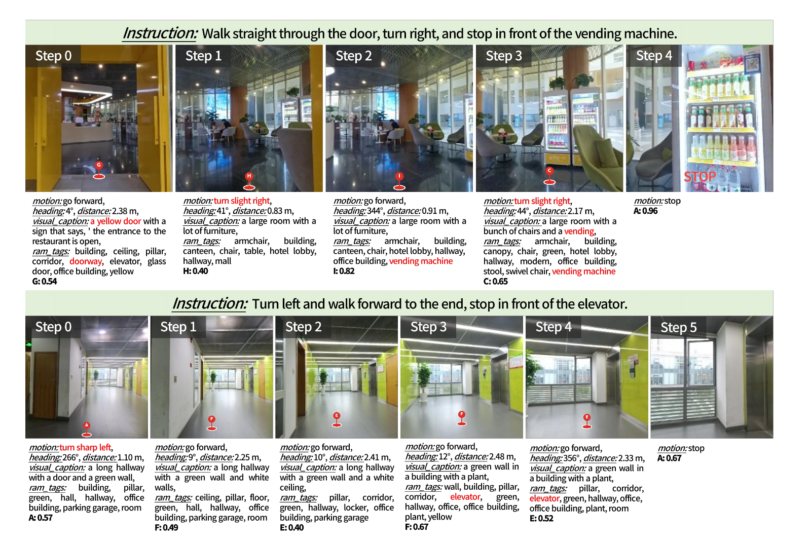 Real-world NavJev trajectories from the paper in cafe and office environments
